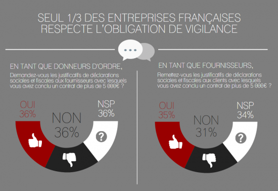 Travail dissimulé