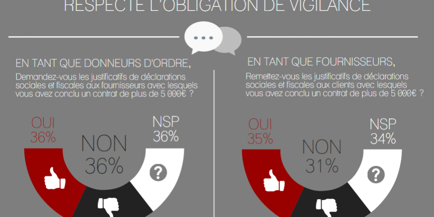 Travail dissimulé