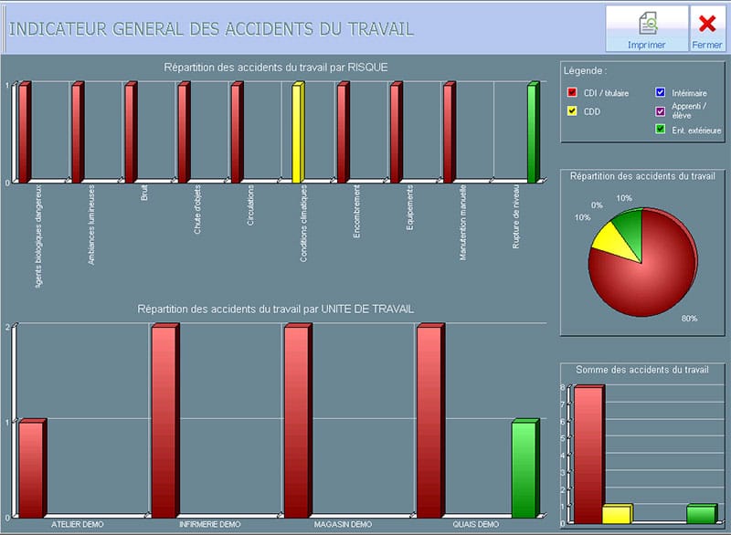 Indicateur général des AT/MP