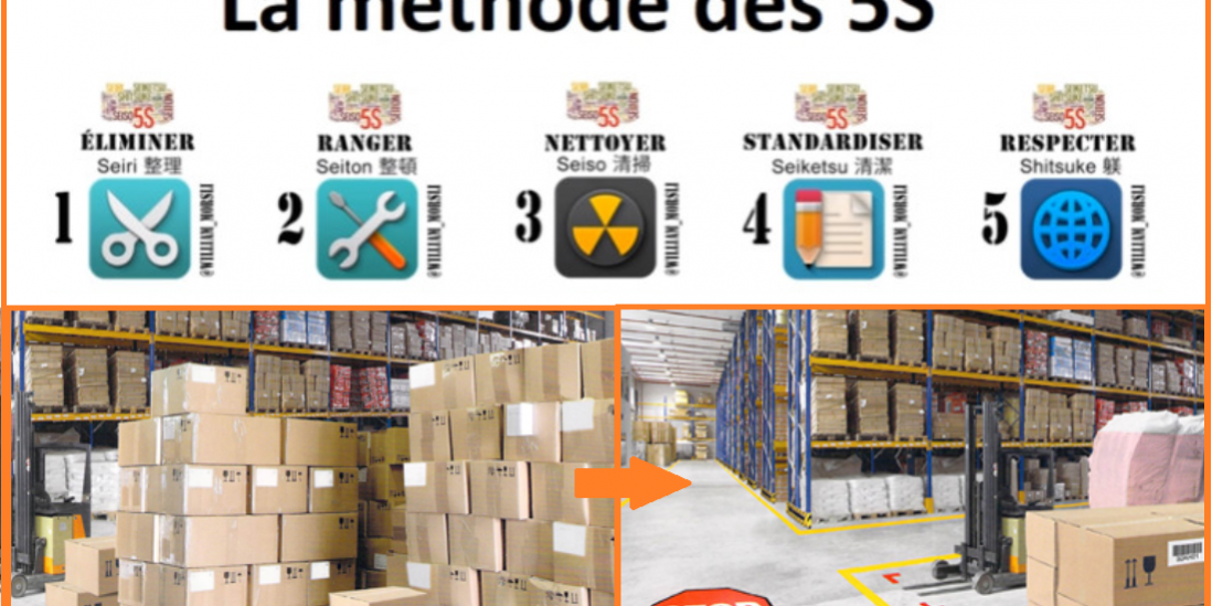 Méthode des 5 S